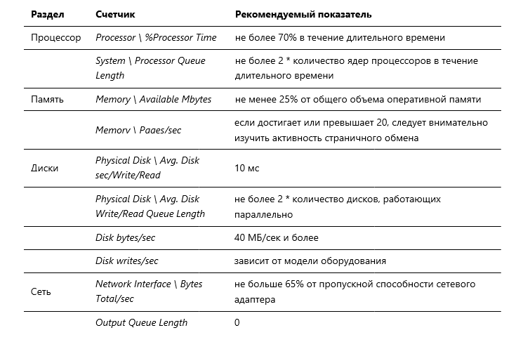 Таблица характеристик